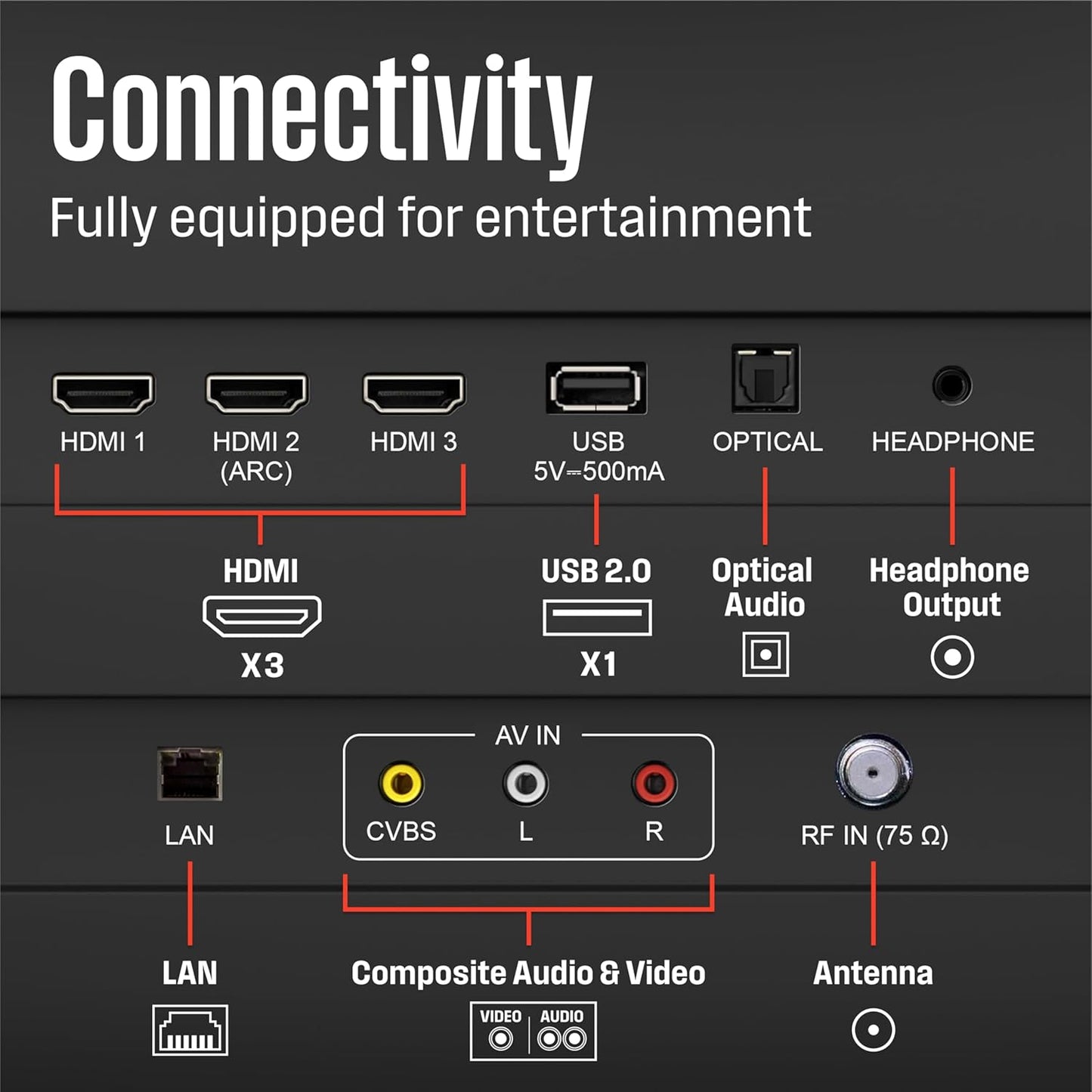 Westinghouse 40-inch Smart TV, FHD 1080P Xumo TV w/Voice Remote, Flat Screen LED Television w/Apple Home kit, Wi-Fi & Mobile Connectivity